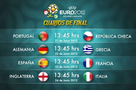 Eurocopa: Mira el cronograma de partidos de los cuartos de final