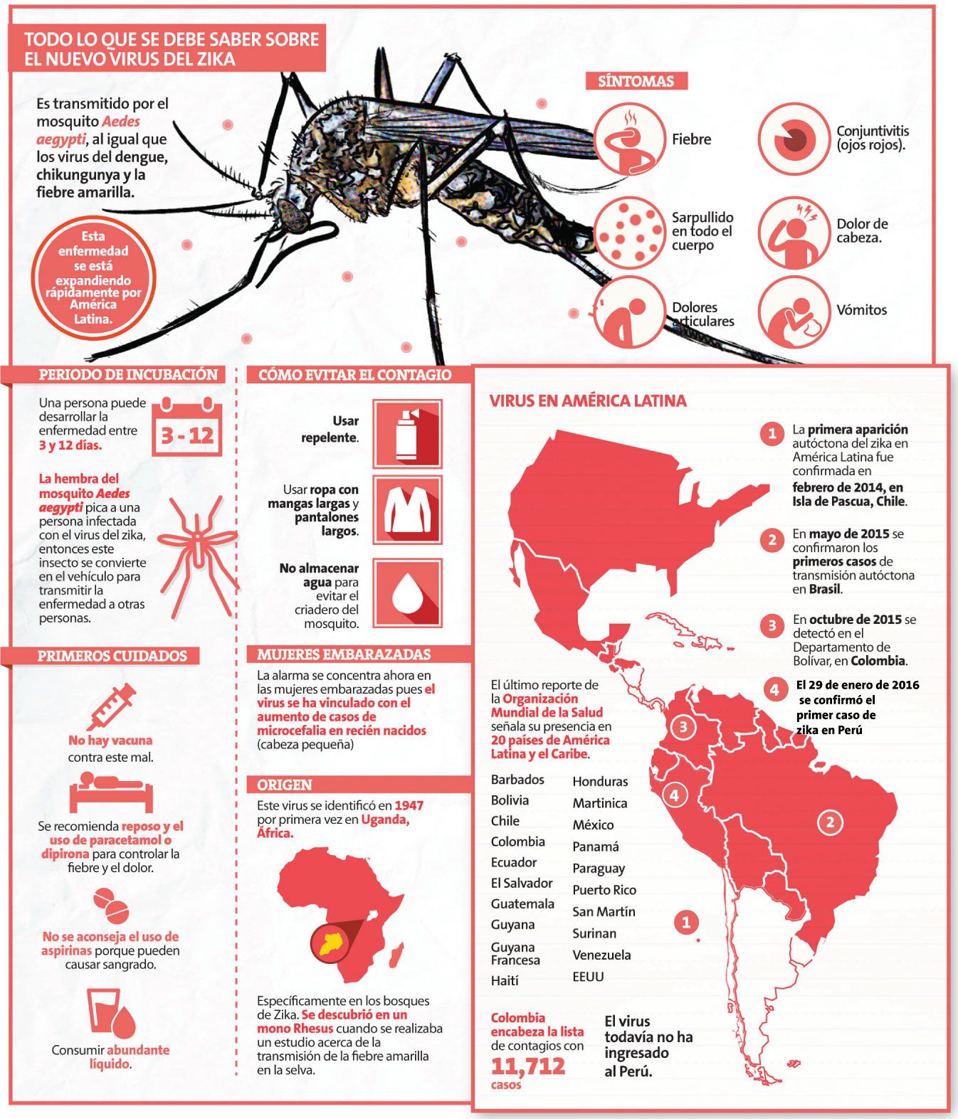 ¡Alerta! ¡Virus del Zika llegó a Perú!