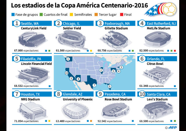 Copa América Centenario: Mira todo el fixture del torneo con día, hora y canales (FOTOS)