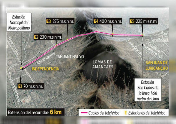 Así será la construcción del primer teleférico en Lima