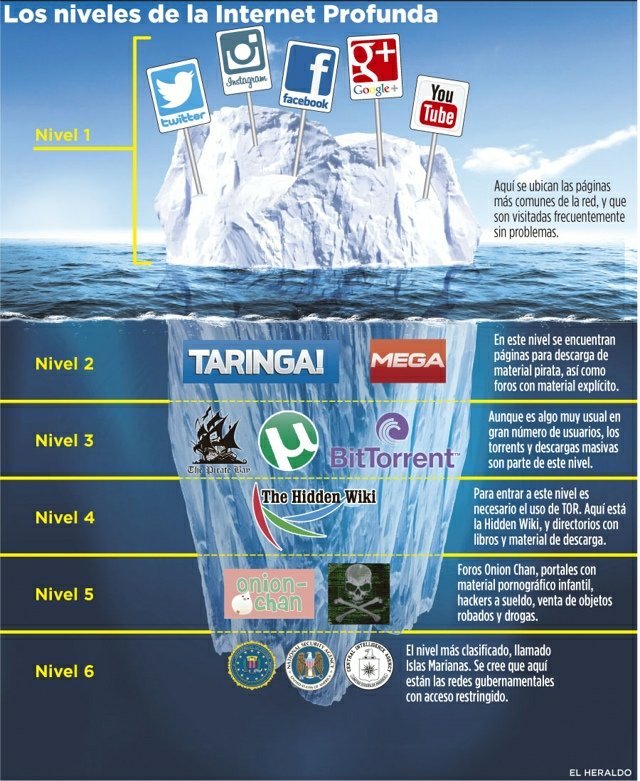 Deep Sea Darknet Market