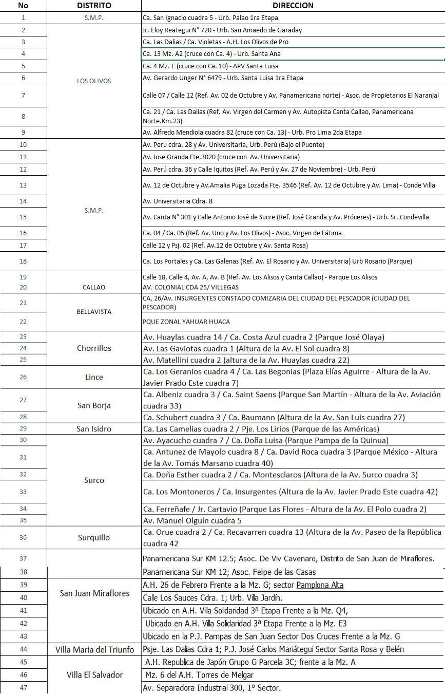 [Foto] Sedapal: conoce los puntos de distribución gratuitos de agua