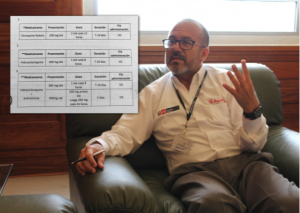 Ministro de Salud firma protocolo que cambia la forma de tratar el coronavirus
